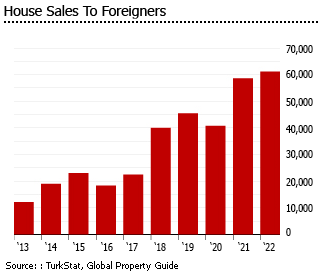 Turkey house sales foreigners