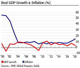 Turkey gdp inflation Turkey gdp inflation