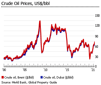 Uae crude oil
