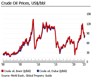Uae crude oil