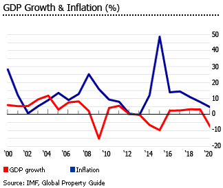 ukraine gdp 2020