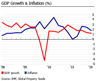 United Kingdom gdp inflation