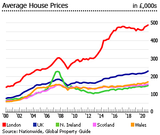 United Kingdom average house prices