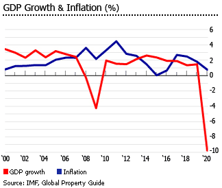 United Kingdom gdp inflation