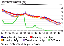 France interest rates graph France interest rates graph