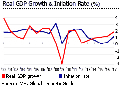 France gdp inflation France gdp inflation