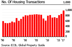 France housing transactions France housing transactions