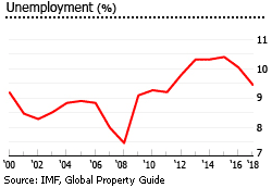 France unemployment France unemployment