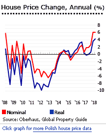 https://gpg-production-cdn.s3.eu-west-2.amazonaws.com/assets/img/Poland/poland-house-prices.png